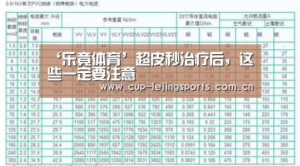 ‘乐竟体育’超皮秒治疗后,这些一定要注意(图3) 乐竟体育官方